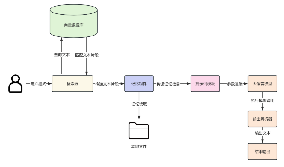 系统架构